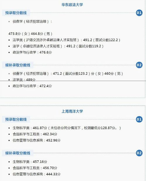 上海高校公布2023春考预录取分数线,450分以上,能考取不错大学