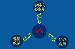 培养学生思维能力,你首先要学会创设情境与提出问题