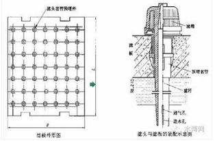 滴滤池的出水中的溶解氧大家都是怎么测得？我买了个便携式溶氧仪，但是出水是水滴状得，