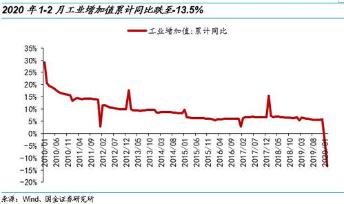 A股的利润是怎么算的？