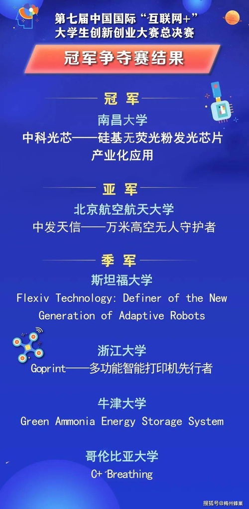 盛创蜂巢创始人赖万里担任第七届中国国际 互联网 大学生创新创业大赛评委