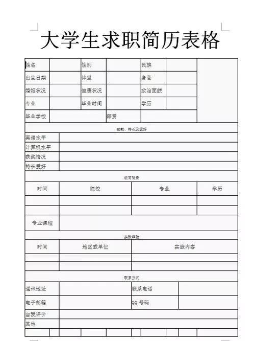 仓管求职简历范文免费-简历中的工作描述怎么写？