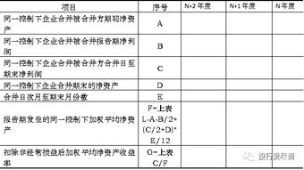 归属于普通股股东的净利润和扣除非经常性损益后归属于普通股股东的净利润为基础列报净资产是否正确