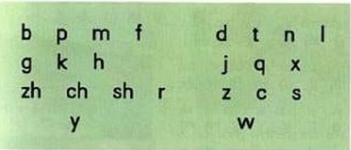 小学拼音字母表 顺序,怎么读,要看的清晰 