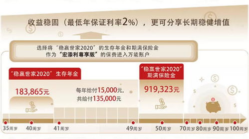 稳盈世家年金保险的优缺点是什么 (中宏保险稳盈世家优缺点)