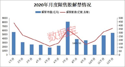 市值近千亿解禁即将到来！EDA行业领导者和翻倍股票即将解禁上市