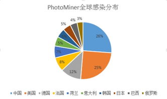 门罗币挖矿收益