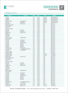 西安欧亚学院学费多少,西安欧亚学院学费怎么算的啊