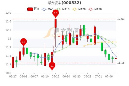 600331资金流向