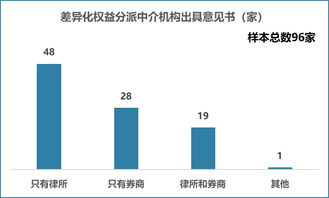 股票权益分派前我该怎么操作啊? 谢谢大家指点。