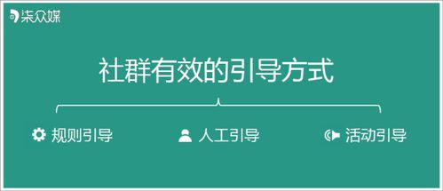 都在说社群,社群到底是个什么鬼 