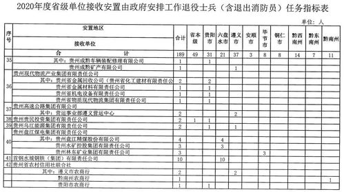 企业收到上级单位的奖励计入什么科目