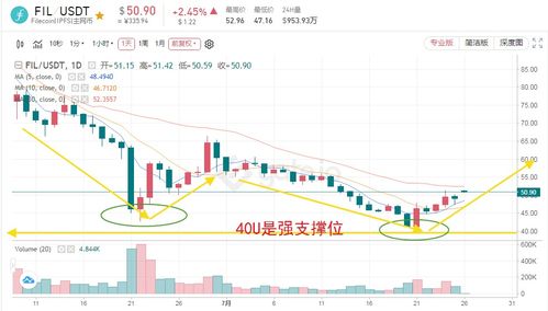 fil币今日走势预测,fil币前景怎么样 fil币今日走势预测,fil币前景怎么样 生态