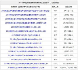 公务员事业编国企单位信用贷款额度上限一百万