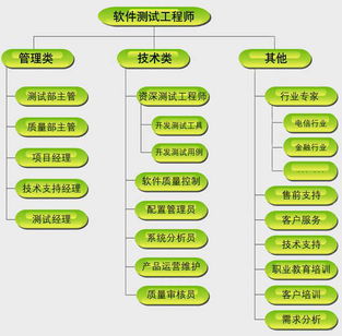 软件测试和运维工资待遇对比,软件测试好还是运维好