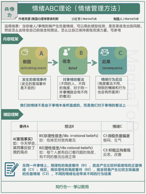 情绪ABC理论 挣脱负面情绪的控制 