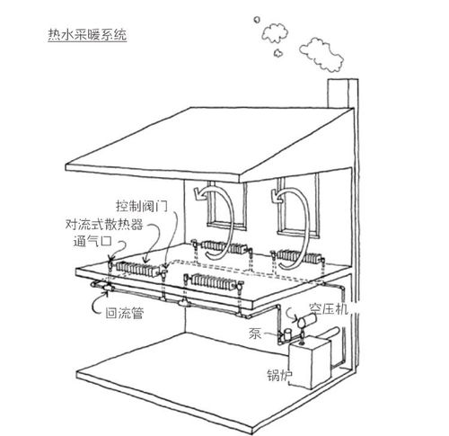 建筑测量初学者用什么书好！