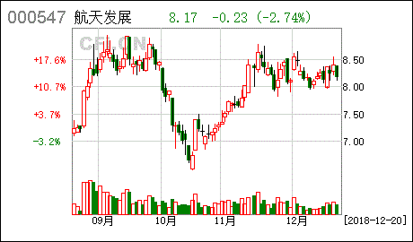 航空证券电话股票交易费用