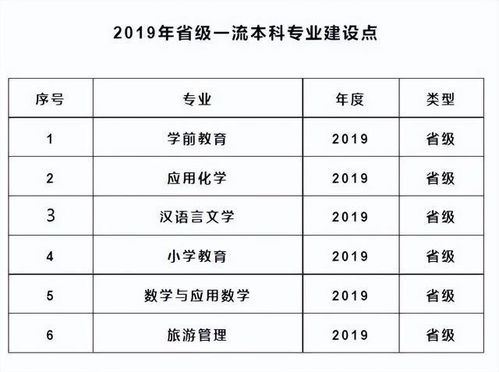 西安文理学院录取分数线,西安文理学院多少分能上?