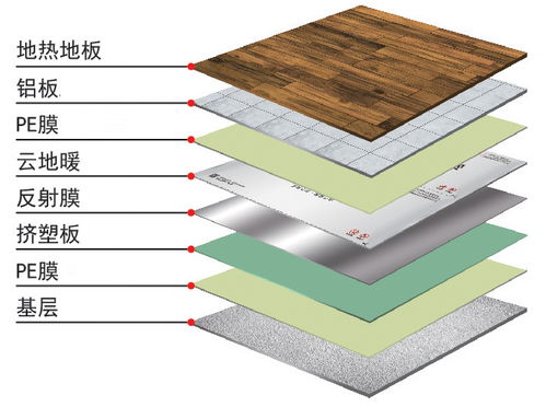 安装石墨烯地暖实际占用的层高是多少 你知道吗