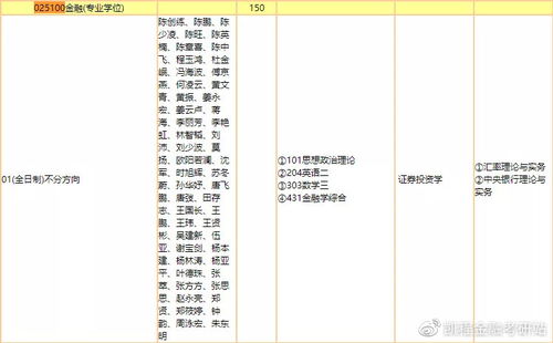 2022金融专硕考研，如果是二本三跨生考研，需要怎么备考呢？