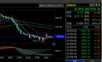 为什么我用MACD指标出现金叉而KDJ没有出现，为什么会出现这种背离的现象？