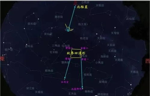 星空探奇 秋季四边形