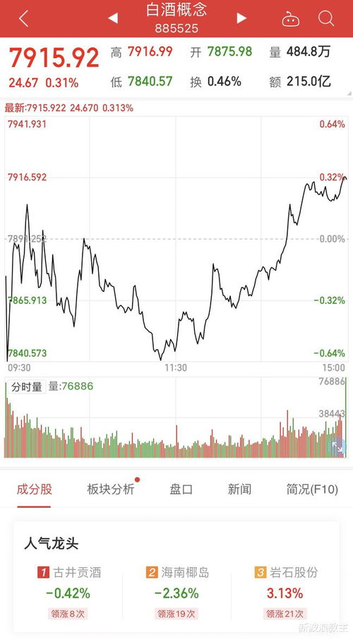 地尔汉宇，明天会补涨、大涨吗