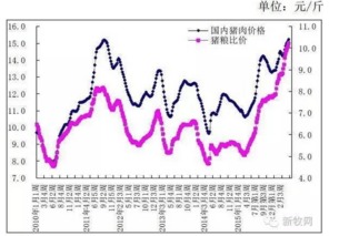 如何预测价格后期上涨空间？