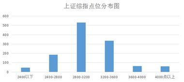 A股在什么时候买入赚钱