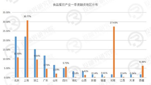 在长春..网吧市场主要有哪几股势力