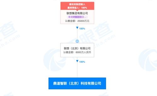 公司扩张，成立新公司与并购其他公司哪个好