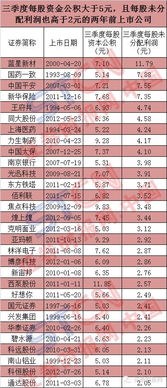 高送转潜力股公布前几天都为什么下跌