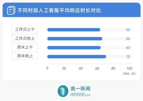  富邦银行电话人工客服号码,富邦银行电话人工客服号码——您的金融问题解答专家 天富登录