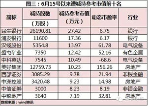 减持后股份低于5%还按减持规定执行吗