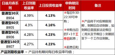 看高端理财客户如何实现12%以上的年收益的。