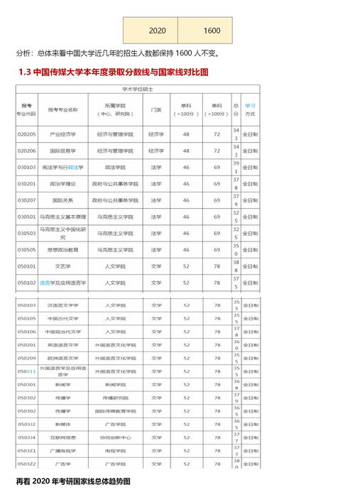 中传网络与新媒体考研分数线：2023年考生必看！