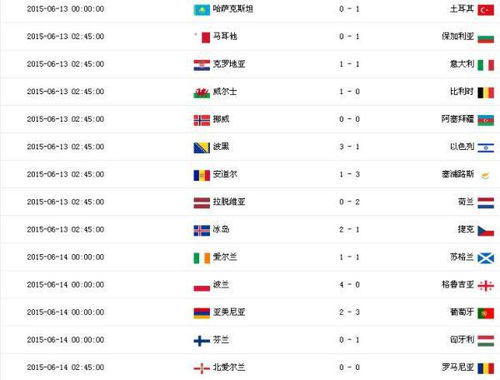 欧洲杯预选赛积分榜中国足彩网,欧洲杯预选赛赛程积分