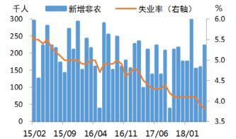 为什么每次政治事件都会引起股票动荡？