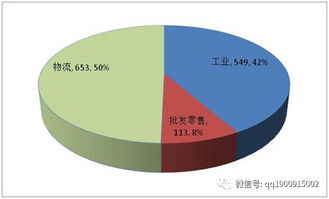 在深圳，哪些企业会被重点检查？