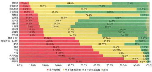 如何在中国进行油脂查重？