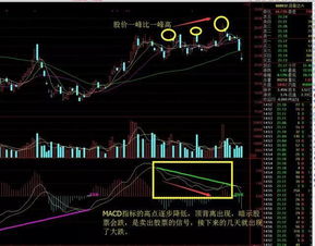 怎样股票中的底背离和顶背离