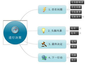 思维导图怎么画 简单易学的思维导图制作攻略 