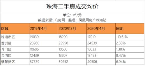 港股通 什么费按实际成交笔数收取