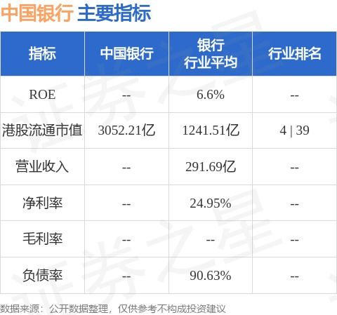 迪拜银行个人账户利率多少(个人账户记账利率每年)