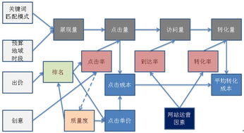 怎么在一张图上绘制几个变量相对于一个变量，比如说