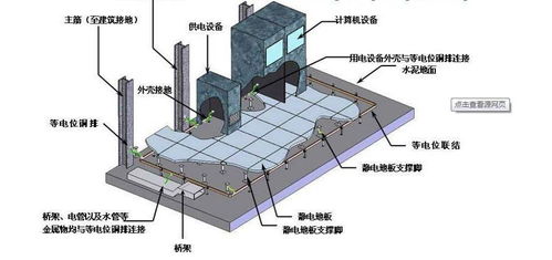 网络机房防雷接地要怎么做