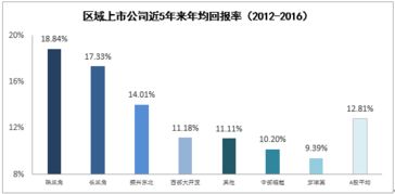 在大珠三角规划中，最后发展潜力的股票有哪些?