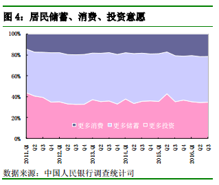 最新居民投资理财行为报告出炉：长期投资意识稳中有升，债券资产配置超两成