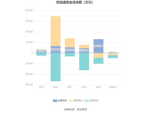  欧陆通发展前景,高功率数据中心电源引领行业新趋势 天富资讯